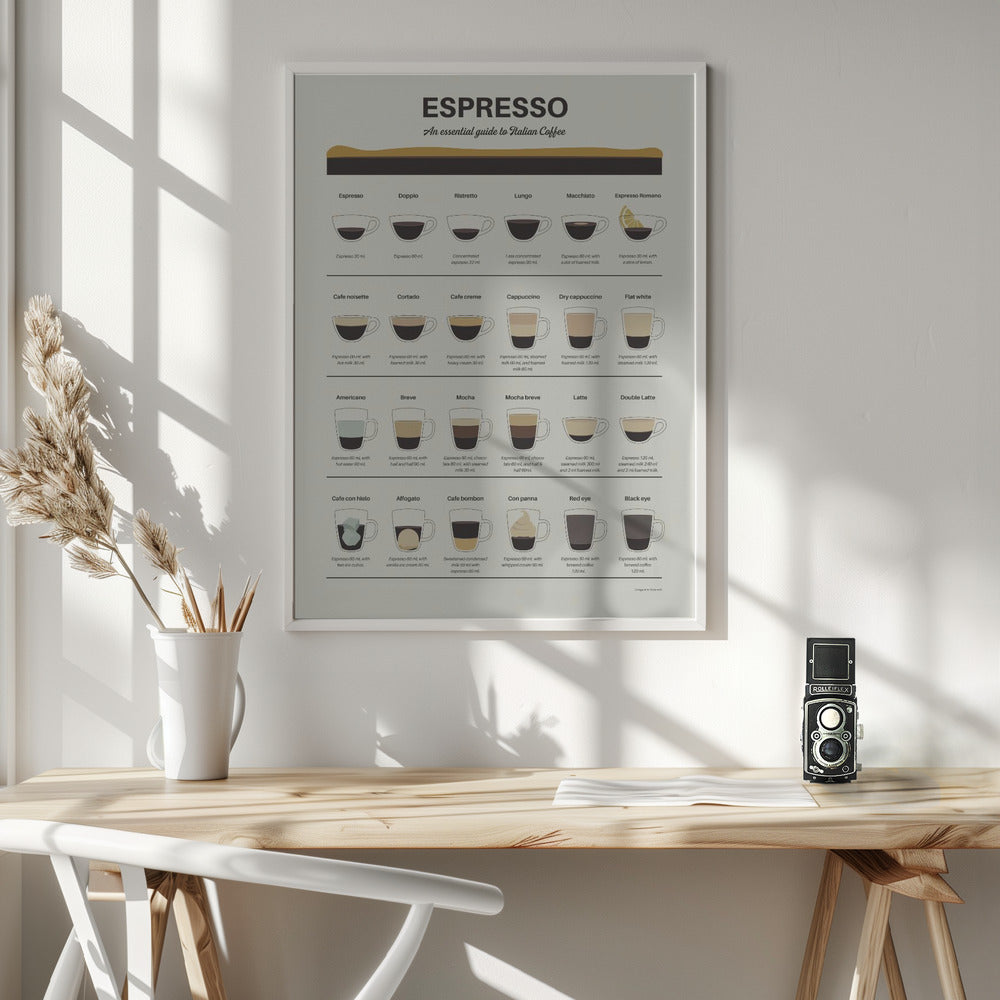 Espresso Guide Poster