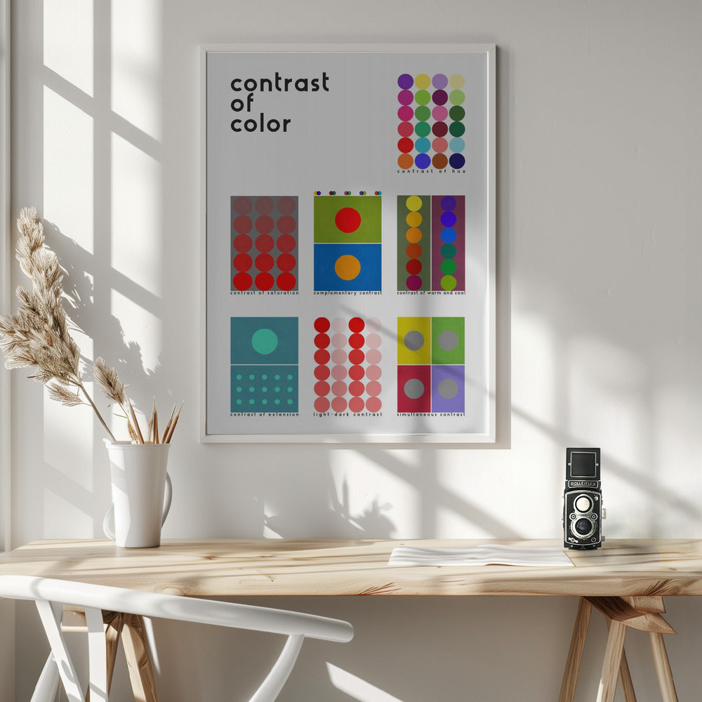 Contrast of color Poster