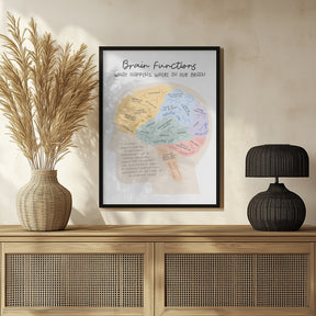 Brainfunctions Poster