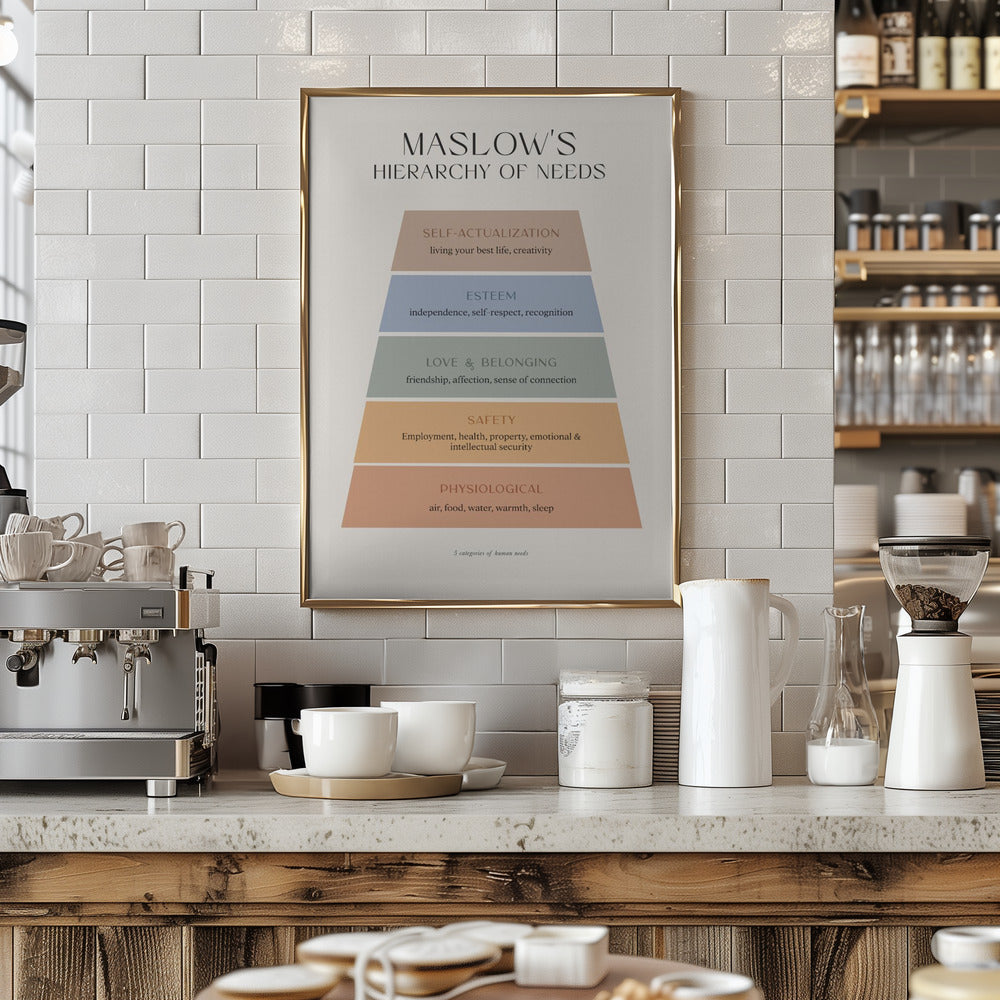 Maslow Poster