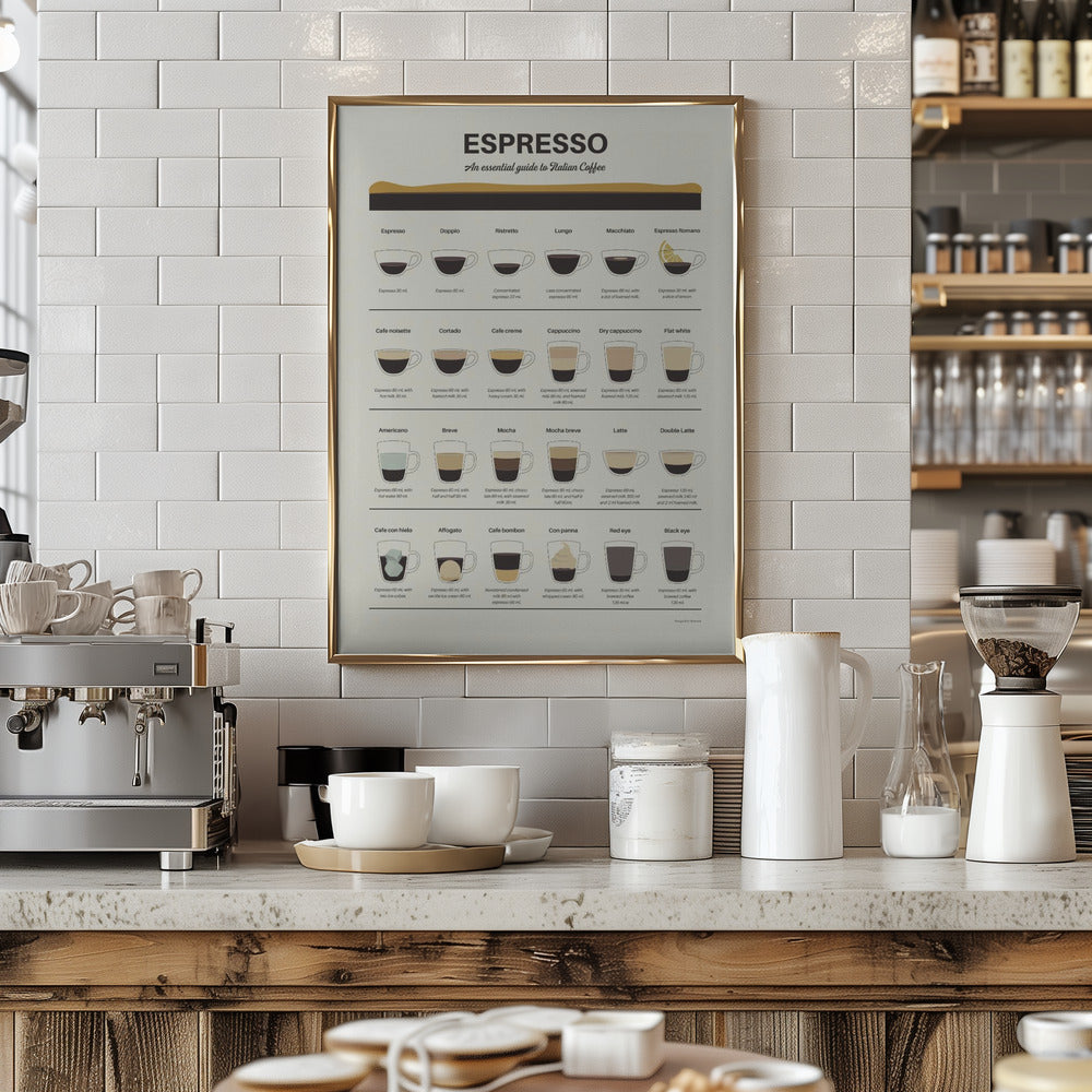 Espresso Guide Poster