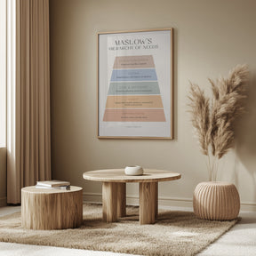 Maslow Poster