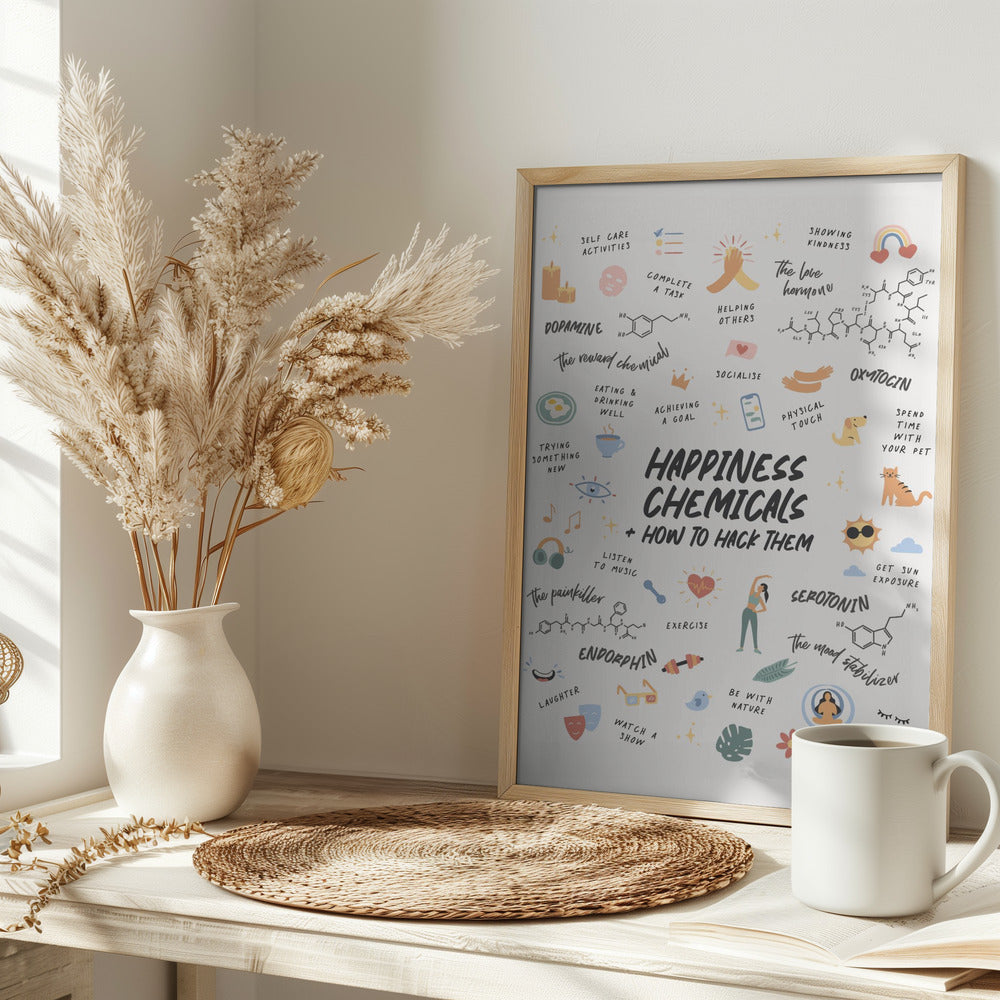 Happy Chemicals Poster