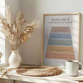 Maslow Poster