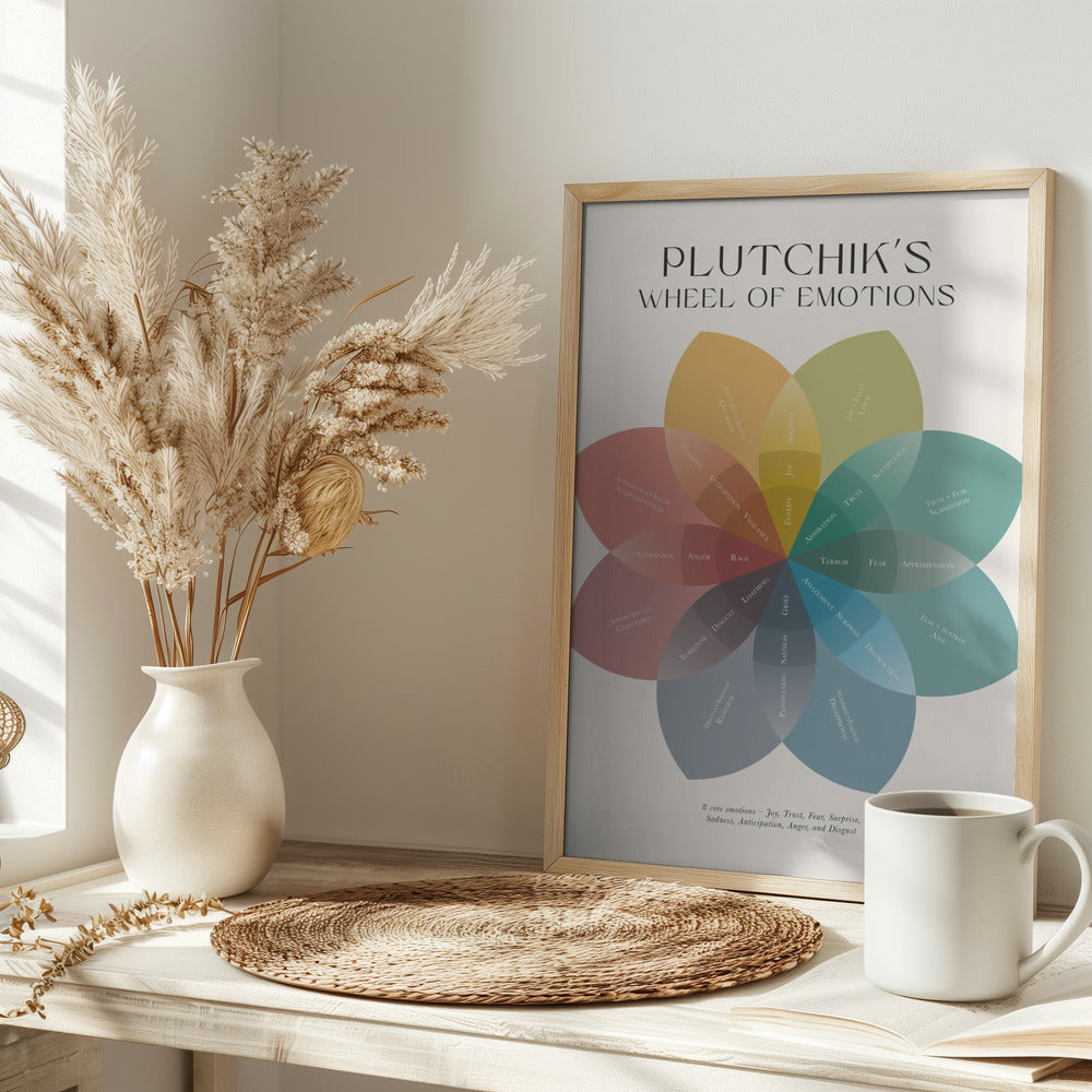 Plutchik Poster