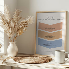 3cs Poster