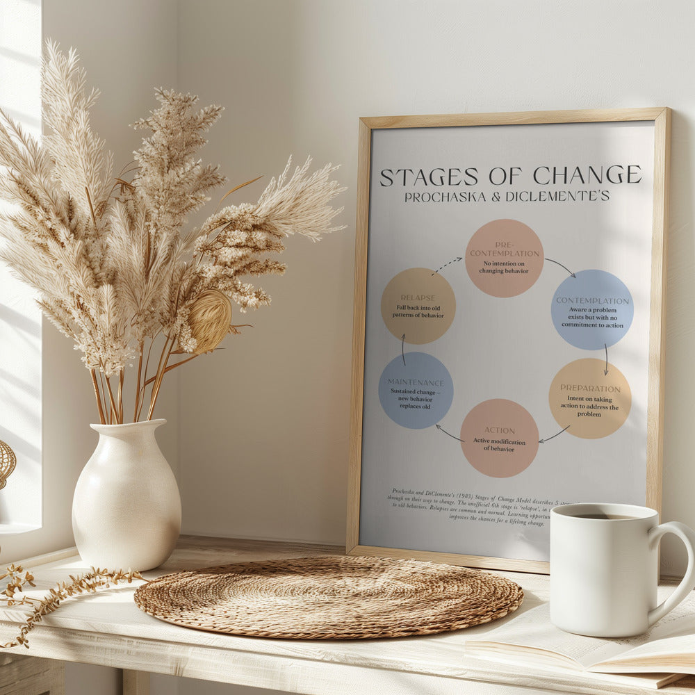 Stages Of Change Poster