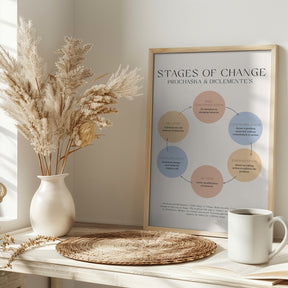 Stages Of Change Poster