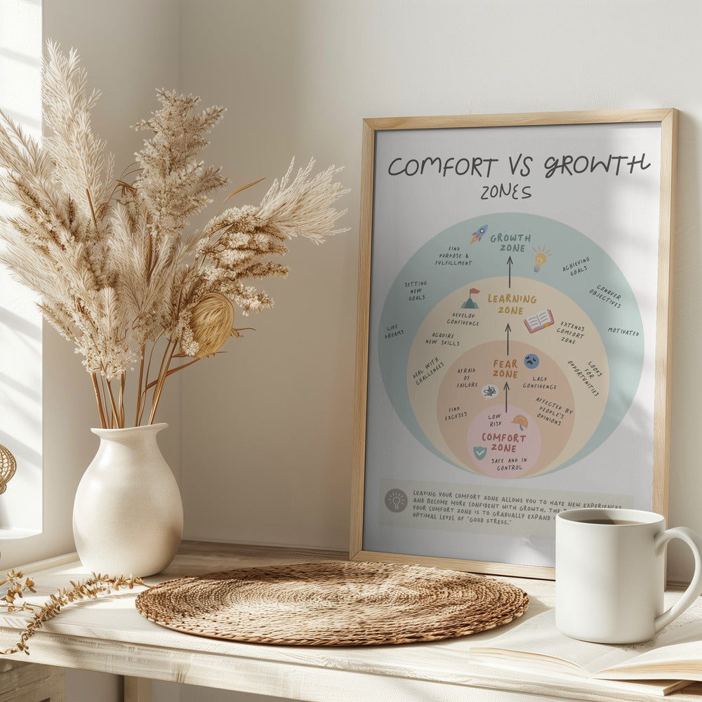 Growth Zone Poster