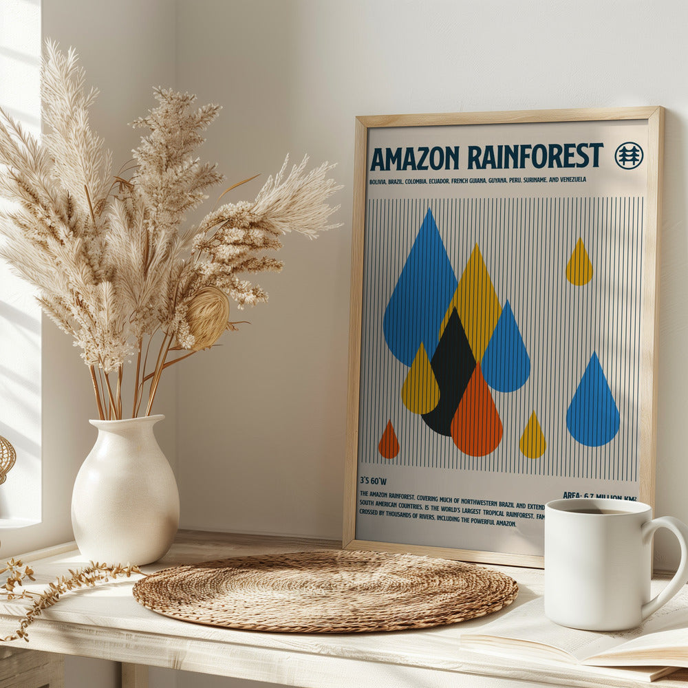 Amazon Rain Forest Poster Poster