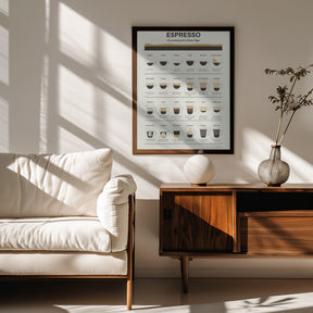 Espresso Guide Poster