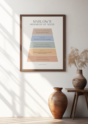 Maslow Poster