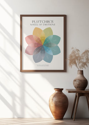 Plutchik Poster