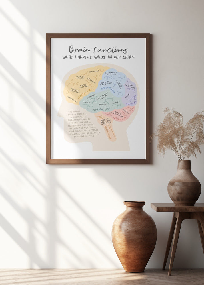 Brainfunctions Poster