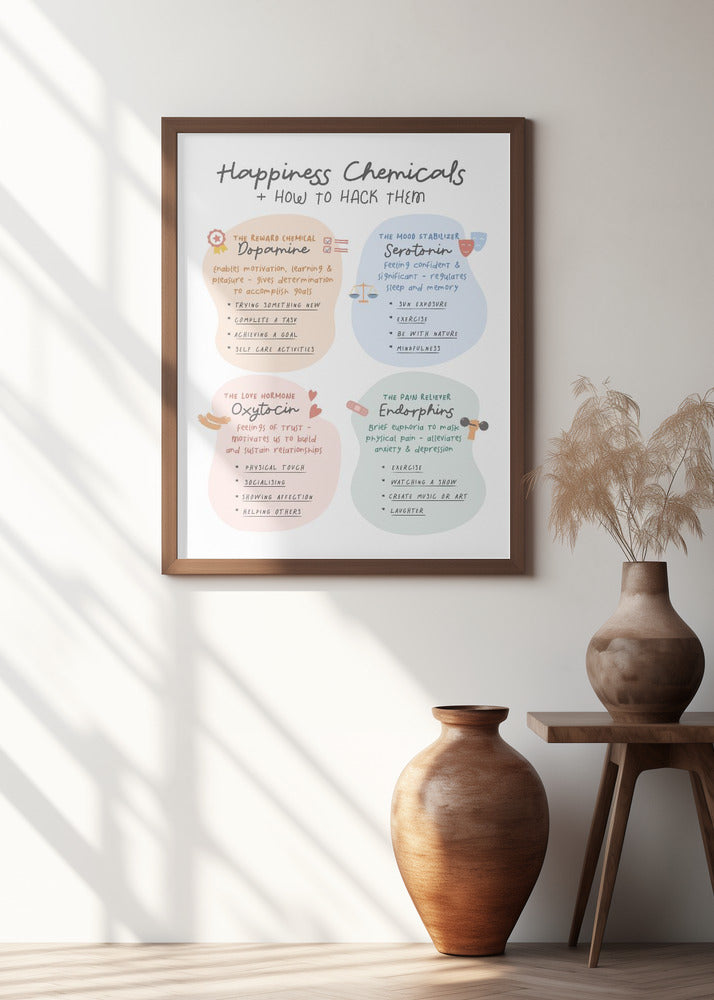 Happiness Chemicals Poster