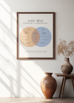 Wise Mind Poster