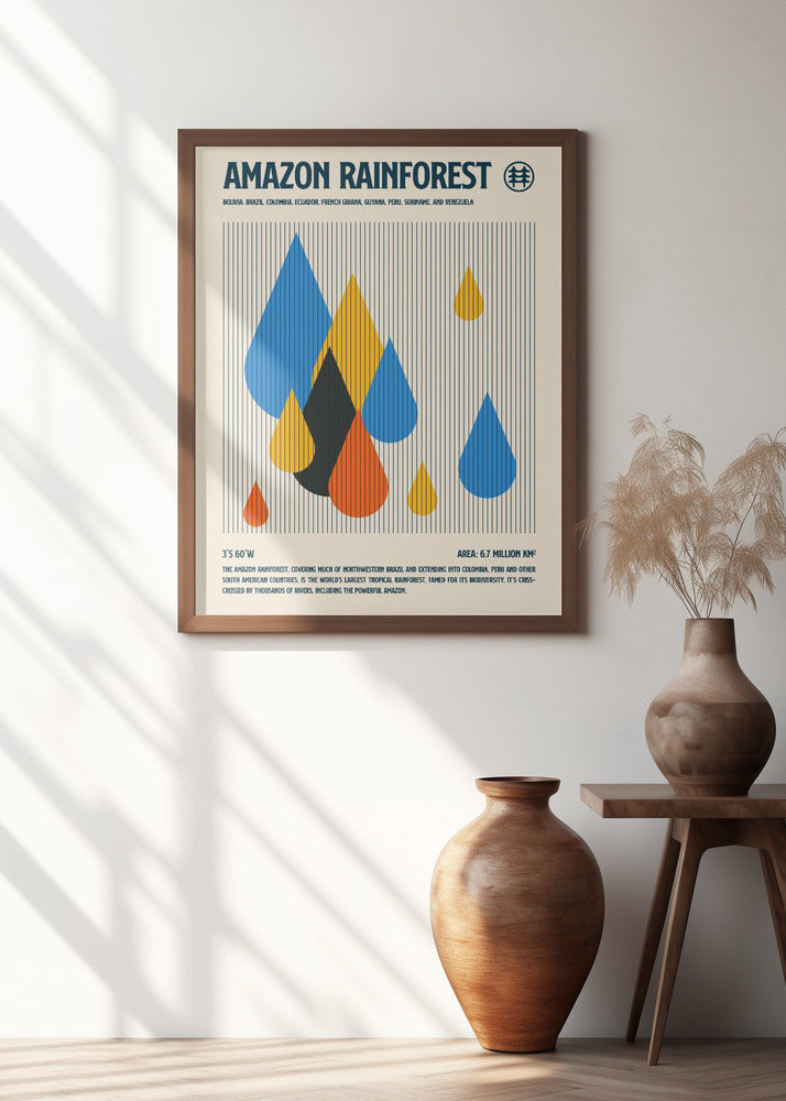 Amazon Rain Forest Poster Poster