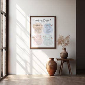 Happiness Chemicals Poster