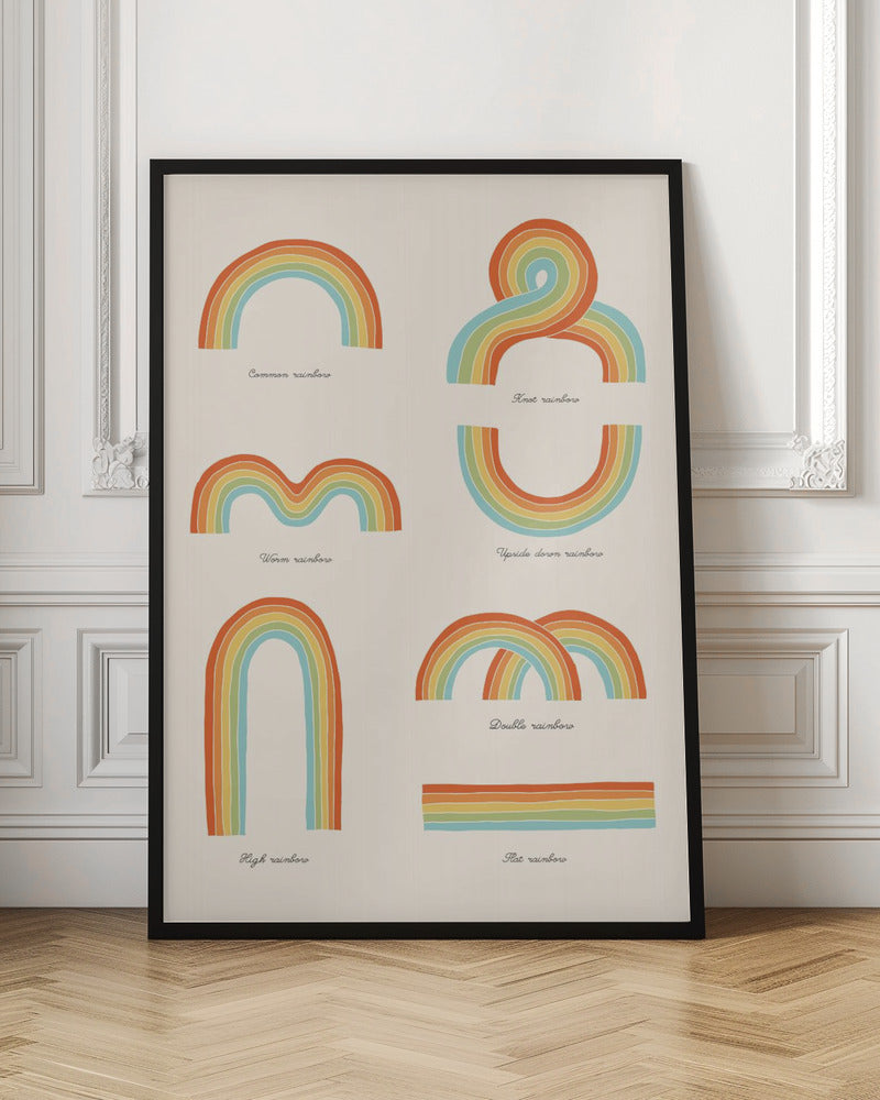 Know Your Rainbows Poster