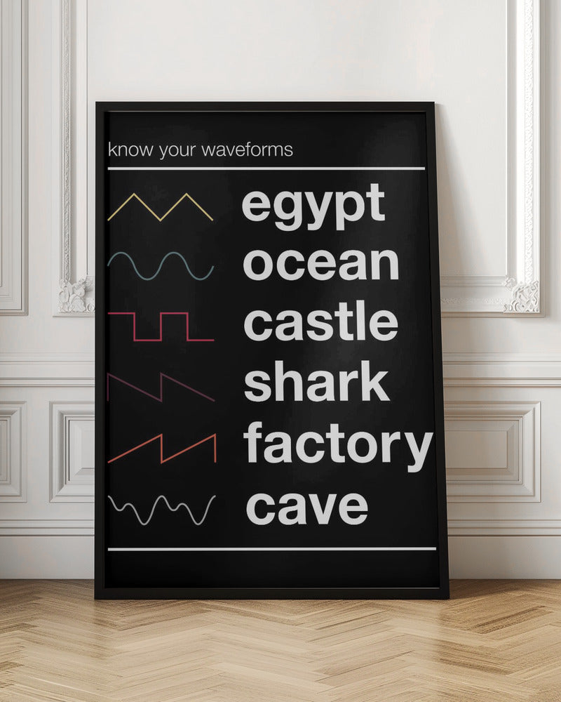 Know Your Waveforms Poster