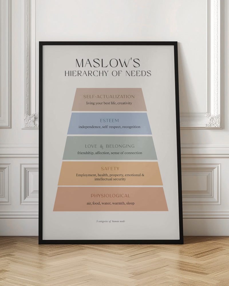 Maslow Poster