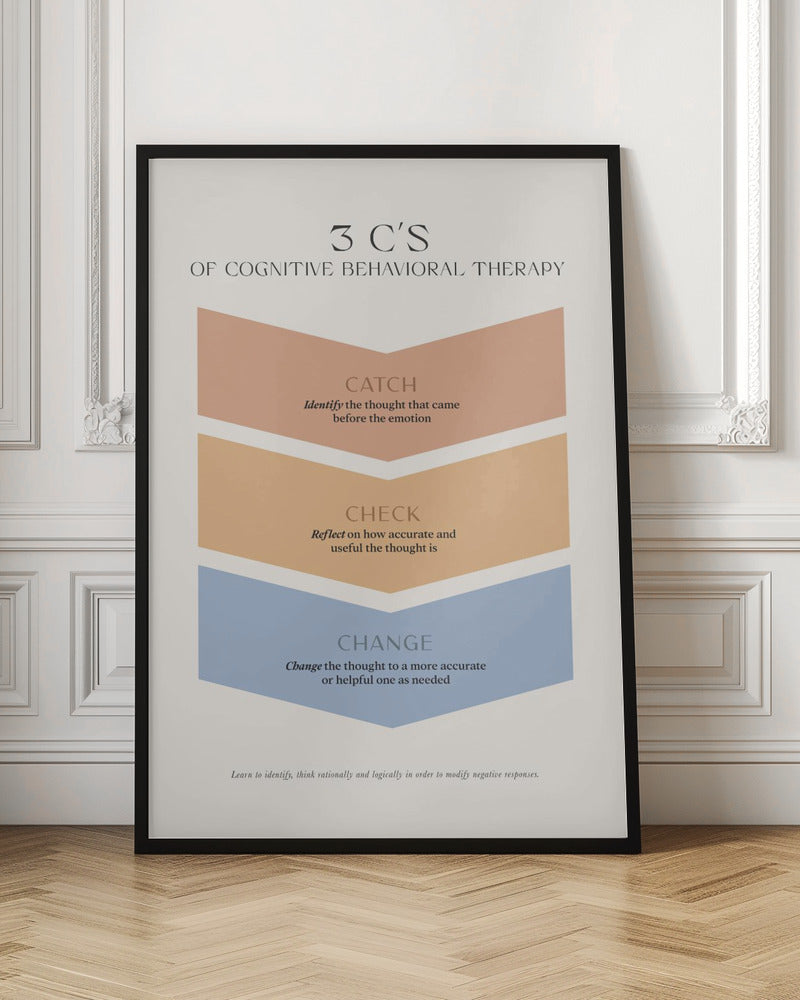 3cs Poster