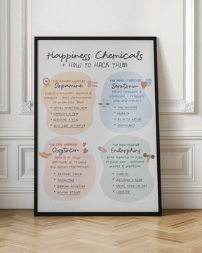 Happiness Chemicals Poster