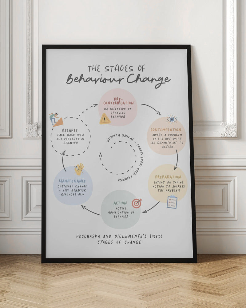 Stages Of Change No2 Poster