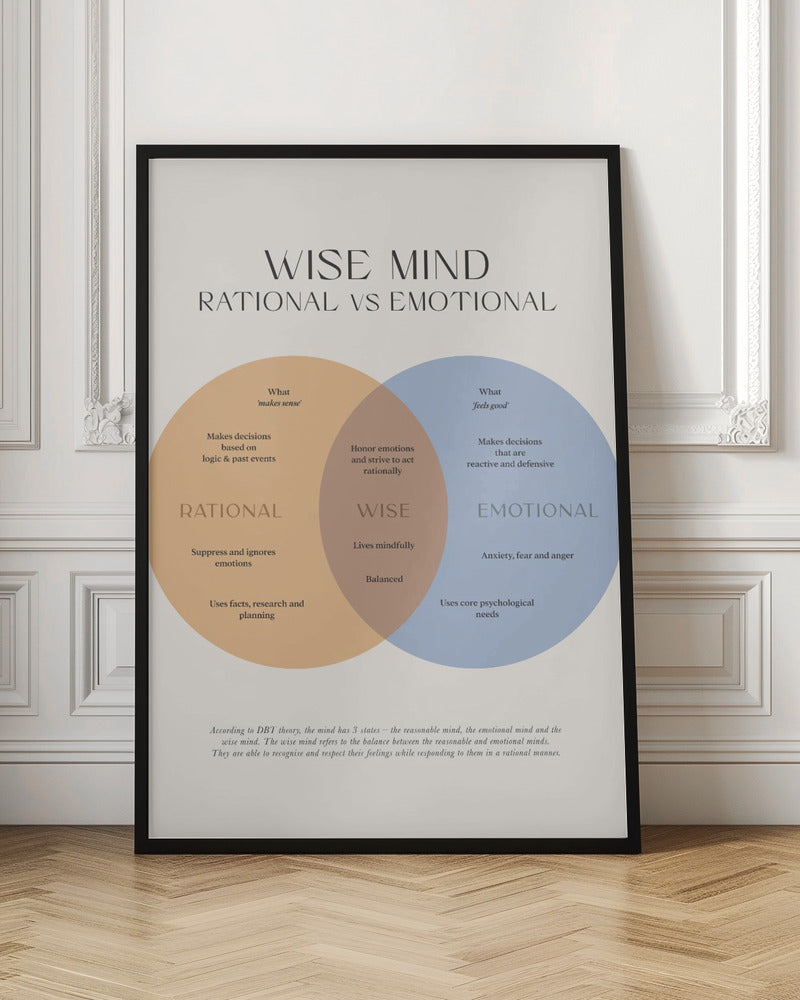 Wise Mind Poster