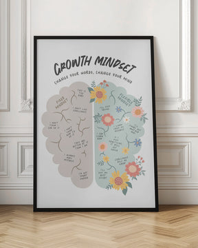 Growth Mindset Poster