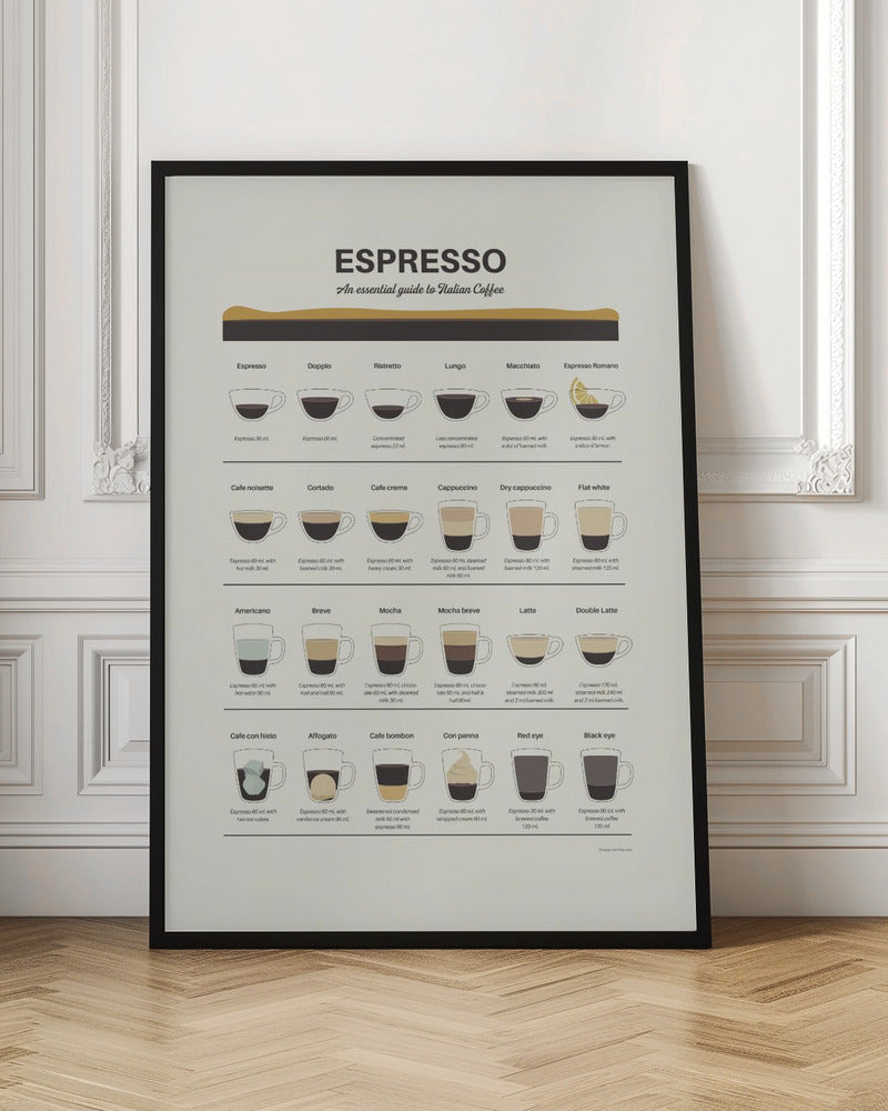 Espresso Guide Poster