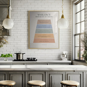 Maslow Poster