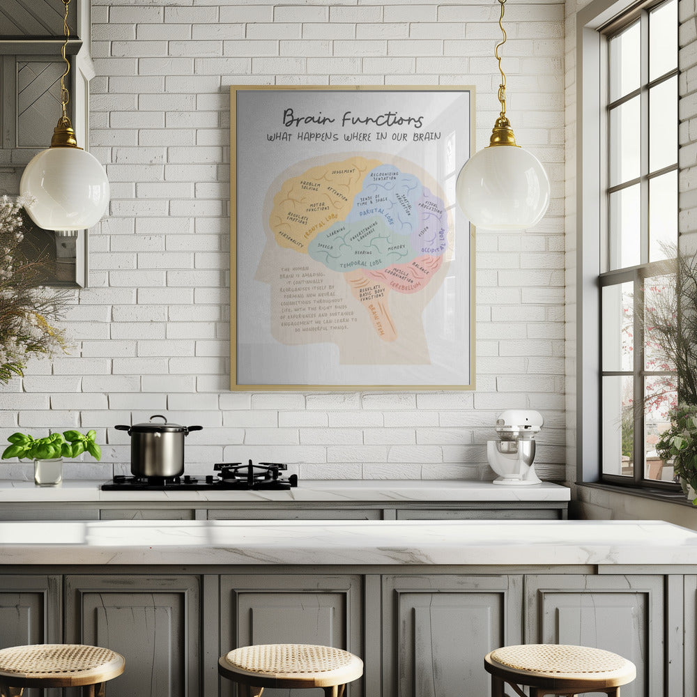 Brainfunctions Poster