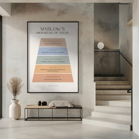 Maslow Poster