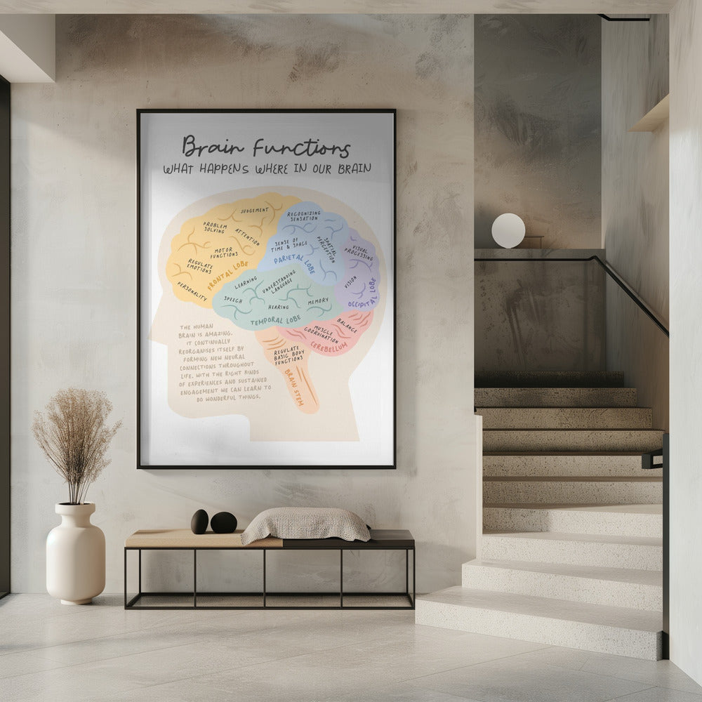 Brainfunctions Poster