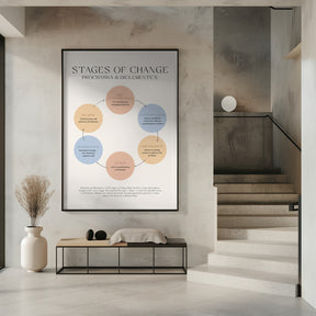 Stages Of Change Poster