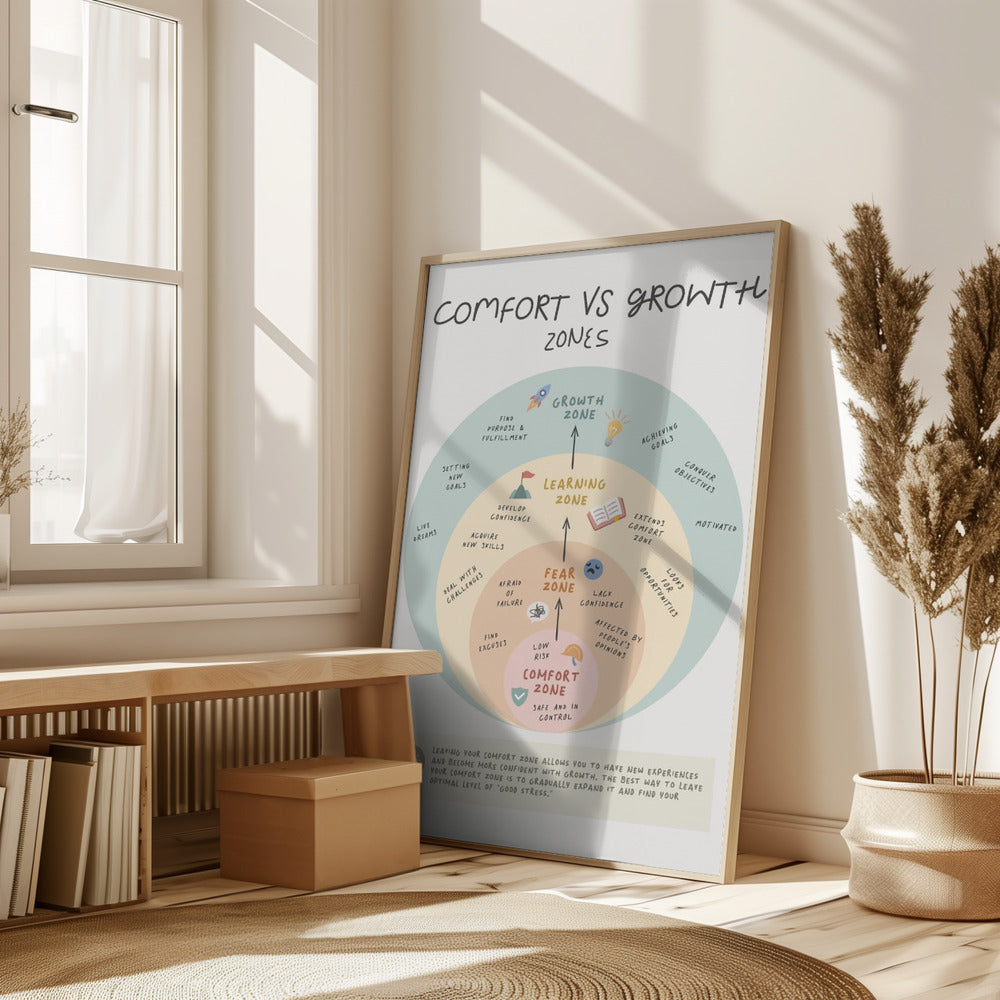 Growth Zone Poster