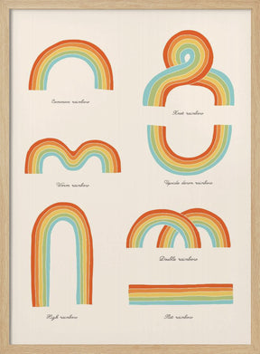 Know Your Rainbows Poster