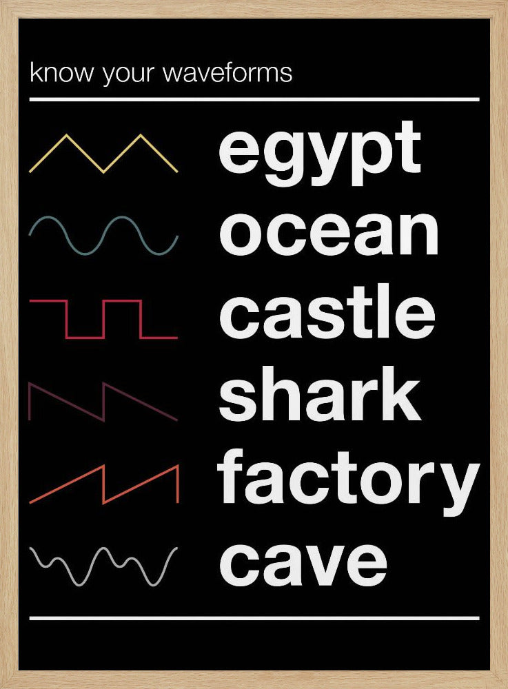 Know Your Waveforms Poster