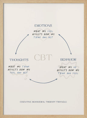 Cbt Poster