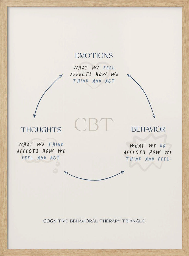 Cbt Poster