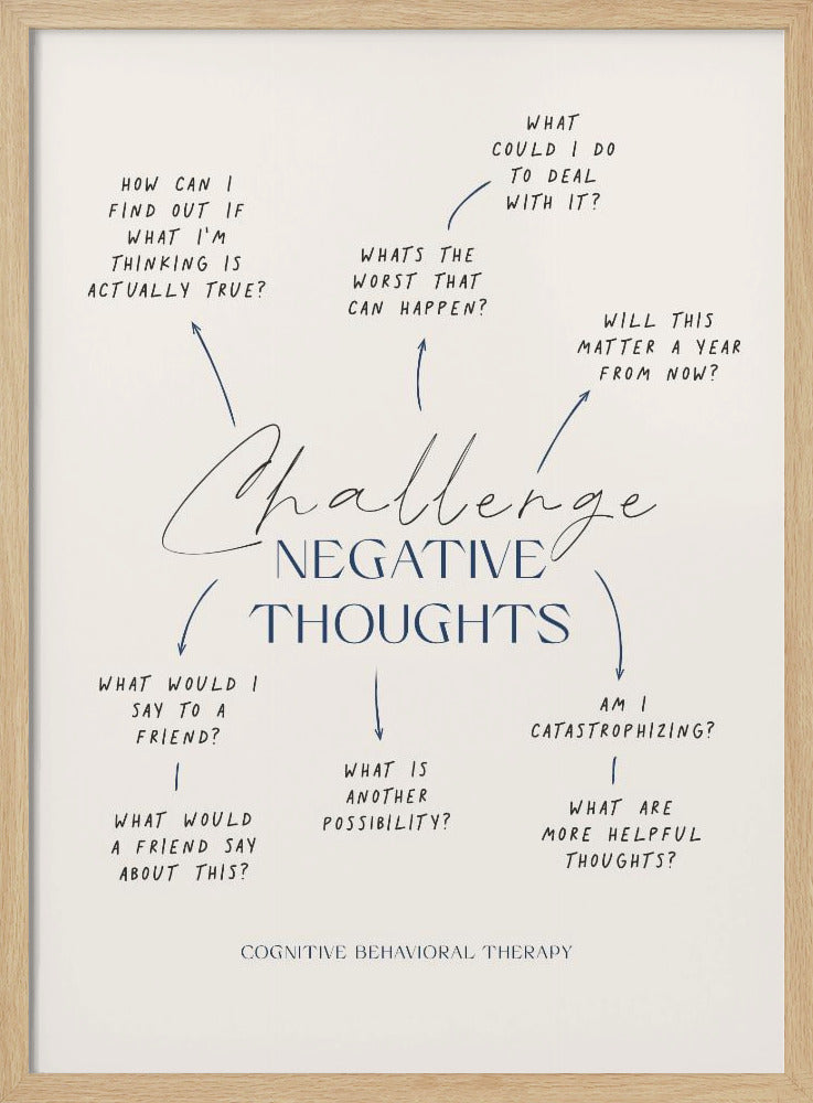 Negative Thoughts Poster