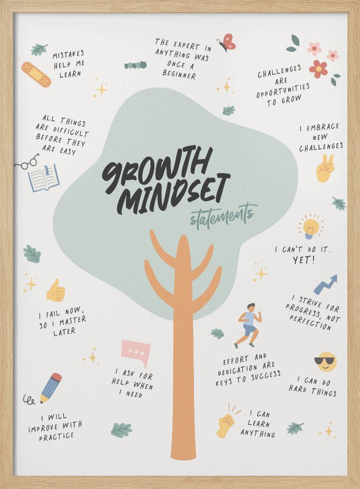 Growth Mindset Poster