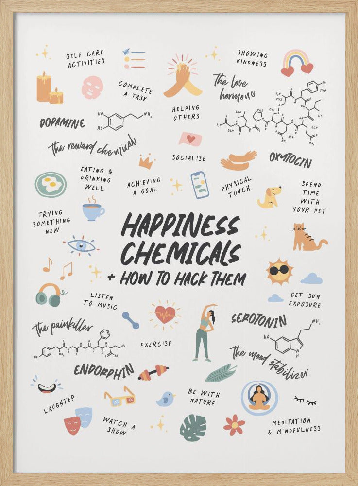 Happy Chemicals Poster