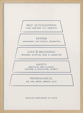 Maslow Poster