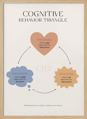 Cbt Poster