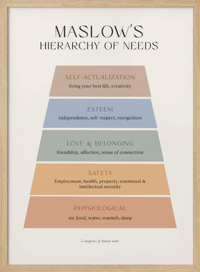 Maslow Poster