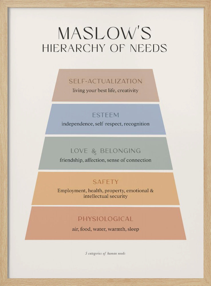 Maslow Poster