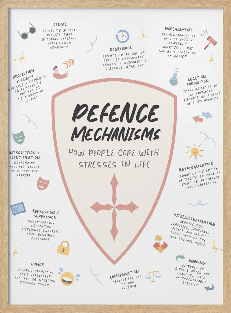 Defense Mechanism Poster