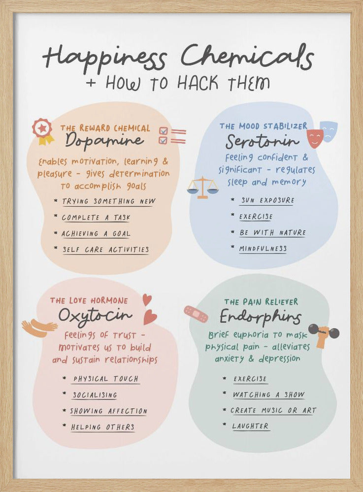 Happiness Chemicals Poster